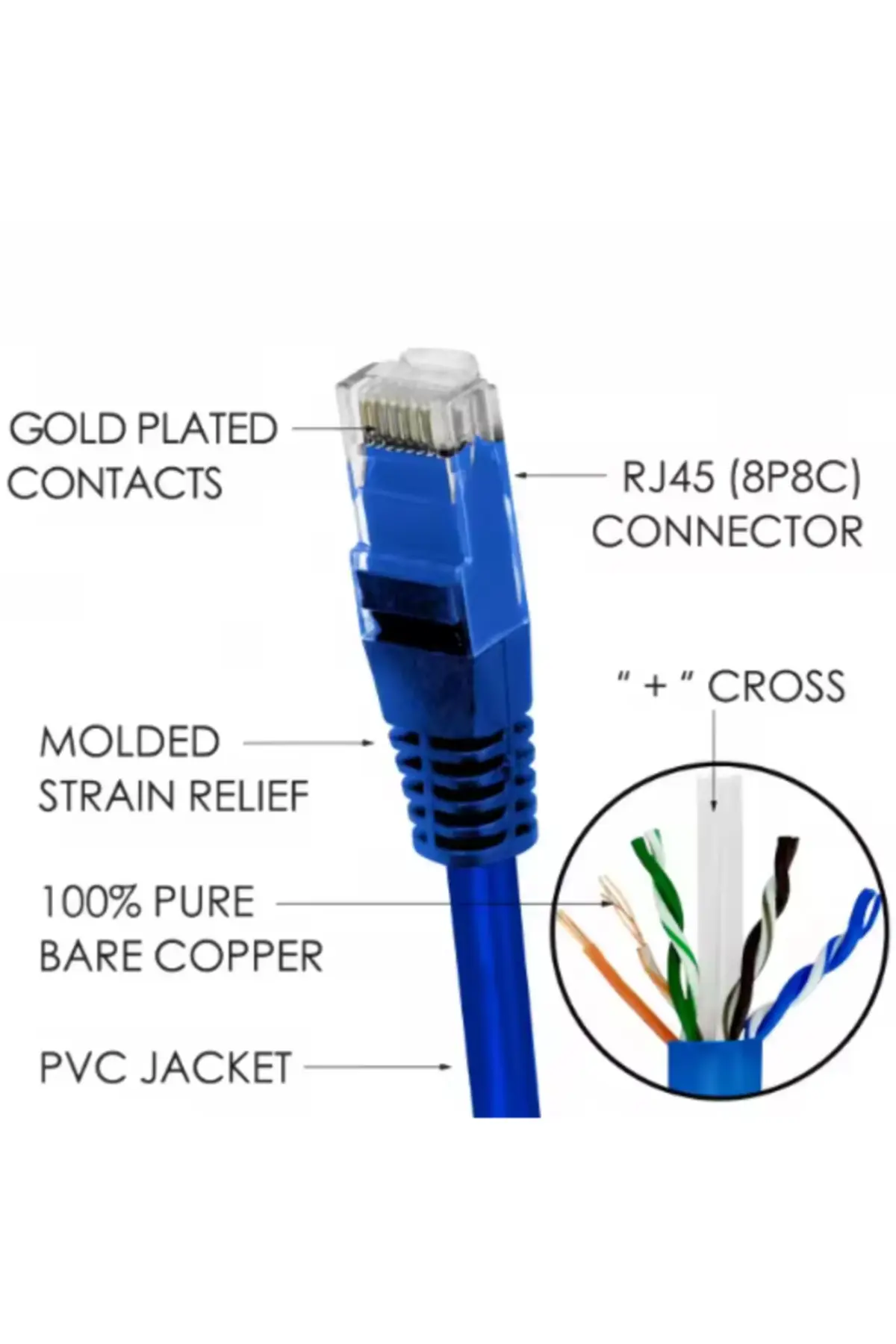 كابل شبكة CAT 6 بطول 5 متر / 5 حبات